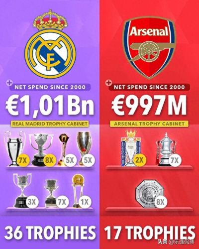 俱乐部收入盈利排名前十(ig俱乐部盈利)插图2 俱乐部收入盈利排名前十(ig俱乐部盈利)插图2