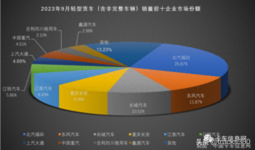 商用微卡排名前十(微卡小货车销量排行)插图11 商用微卡排名前十(微卡小货车销量排行)插图11