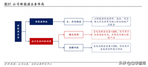 整车物流企业排名前十(整车物流企业名单)插图28