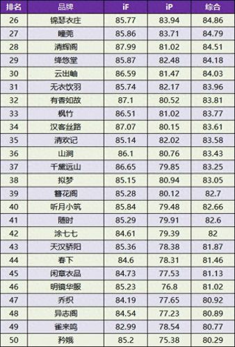 古装女童汉服排名前十(女童夏汉服裙配什么鞋)