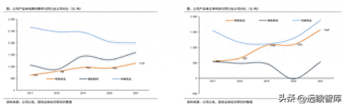铝制散热厂家排名前十(手机散热最新排名)插图18