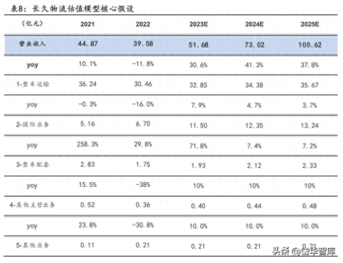 整车物流企业排名前十(整车物流企业名单)插图48