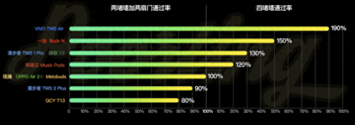 低端蓝牙耳机排名前十(蓝牙监听耳机)插图37 低端蓝牙耳机排名前十(蓝牙监听耳机)插图37