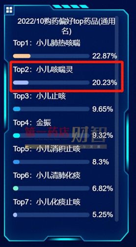 小儿咳嗽液十大排行榜(幼童咳嗽药排行榜10强)插图