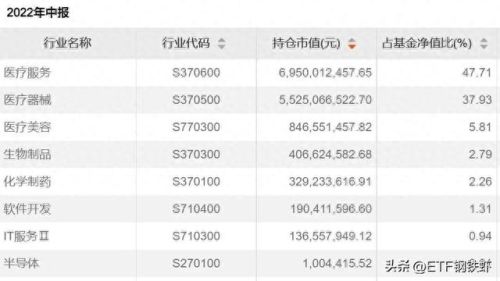 2020etf排名前十(etf十大基金排名2022)插图11 2020etf排名前十(etf十大基金排名2022)插图11