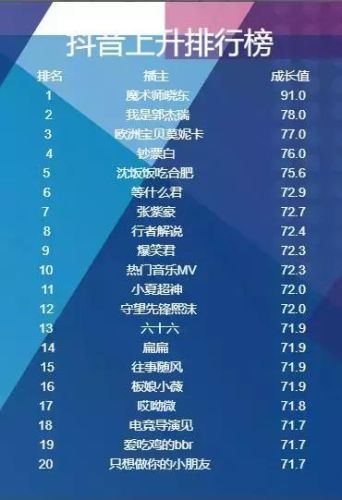 抖音十大魔术师排行榜(中国十大魔术师排行榜)插图3 抖音十大魔术师排行榜(中国十大魔术师排行榜)插图3