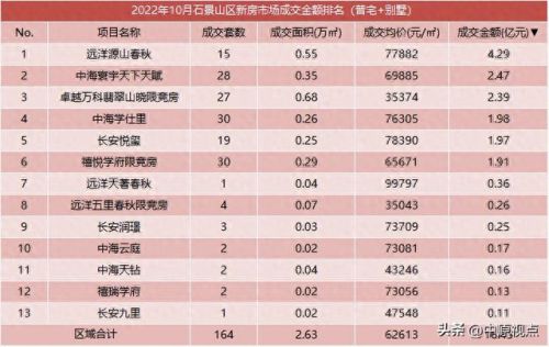 限竞房十大排行榜(限竞房最大的缺点)插图6