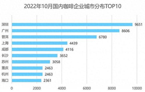 广州咖啡商圈排名前十(广州哪里有猫屎咖啡)插图1 广州咖啡商圈排名前十(广州哪里有猫屎咖啡)插图1