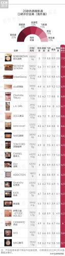 大牌眼影十大排行榜图片(前10名大牌眼影)插图1