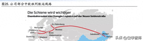 整车物流企业排名前十(整车物流企业名单)插图21