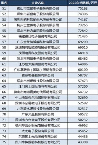 广东十大led户外照明品牌排行榜(广东日月星辰照明)插图5
