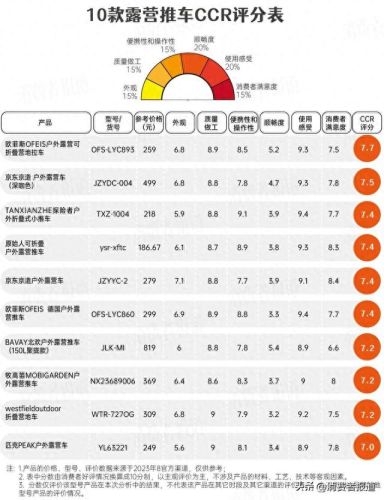 露营基地厂家排名前十(露营基地名字大全)插图1 露营基地厂家排名前十(露营基地名字大全)插图1