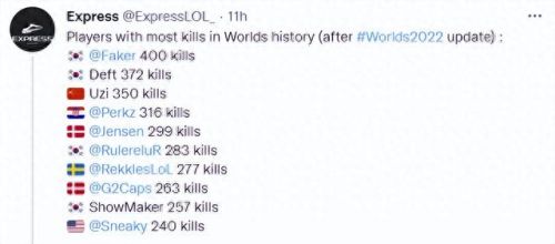 lol历史击杀排名前十(lol全球击杀榜)插图 lol历史击杀排名前十(lol全球击杀榜)插图