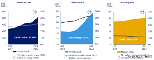 全球十大胰岛素公司排行榜(中国最好的胰岛素企业)插图