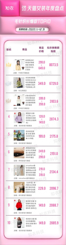 中国十大女装羽绒服排行榜(易菲女装旗舰店羽绒服)插图6