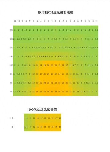 汽车透镜品牌十大排行榜(超视界透镜在国内算什么档次)插图11 汽车透镜品牌十大排行榜(超视界透镜在国内算什么档次)插图11