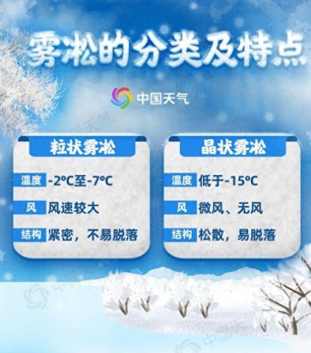 中国十大雾松景点排行榜(雾凇照片)插图2