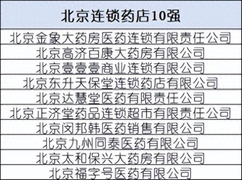 贵州排名前十的药店(贵州药店排名前十名)插图19 贵州排名前十的药店(贵州药店排名前十名)插图19