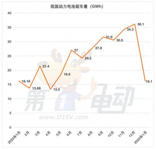 三元电池十大品牌排行榜(三元电池和锂电池区别)插图