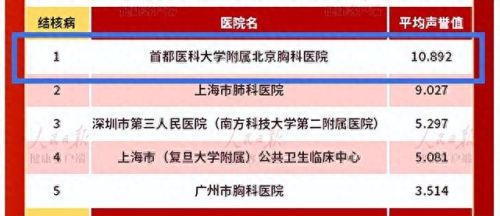 胆管梗阻医院排名前十(肝内胆管梗阻能治愈吗)插图2 胆管梗阻医院排名前十(肝内胆管梗阻能治愈吗)插图2