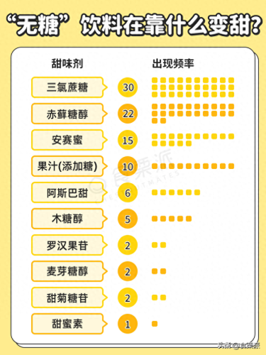 无糖食品排名前十(糖尿病人吃的无糖食品)插图1 无糖食品排名前十(糖尿病人吃的无糖食品)插图1