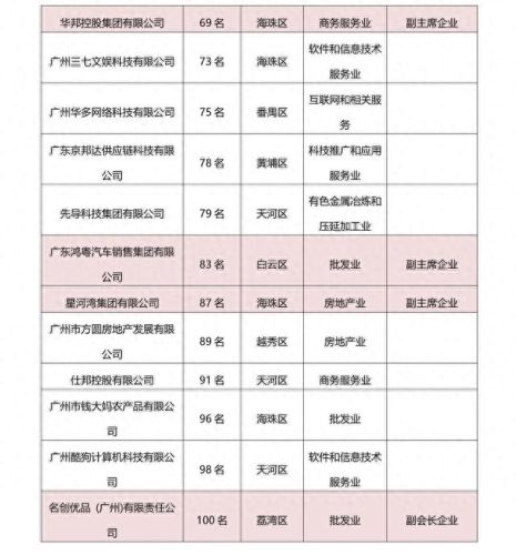 广州音乐传媒排名前十(广州职高读的传媒有哪些)