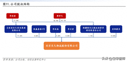 整车物流企业排名前十(整车物流企业名单)插图7