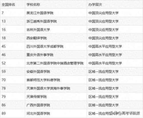 教育语种专业排名前十(教育心理学专业排名)插图2 教育语种专业排名前十(教育心理学专业排名)插图2