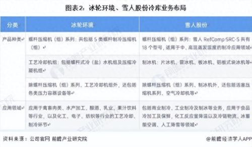 冷库压缩机排行榜十大品牌(冷库压缩机排名前十)插图1 冷库压缩机排行榜十大品牌(冷库压缩机排名前十)插图1