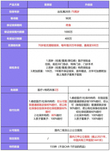 癌险中国十大排行榜(十大防癌险排行榜)