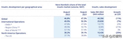 全球十大胰岛素公司排行榜(中国最好的胰岛素企业)插图5