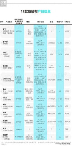 中国十大太阳帽牌子排行榜(中老年太阳帽)插图1