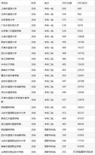 教育语种专业排名前十(教育心理学专业排名)插图3 教育语种专业排名前十(教育心理学专业排名)插图3