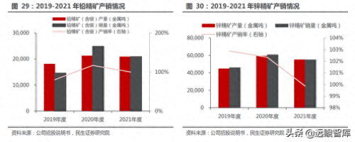 全国铅材排名前十(闽铝铝材最近排名)插图27
