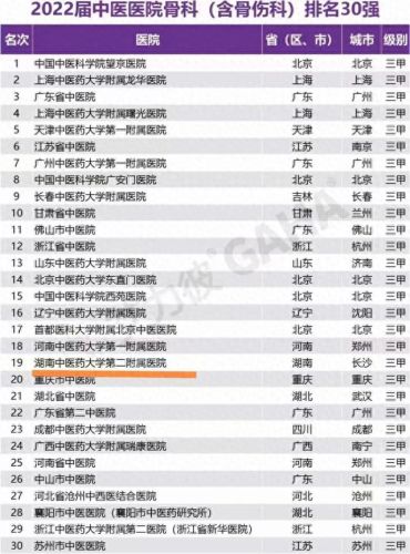 湖南肛肠医院排名前十(湖南肛肠肖志刚医生)插图1 湖南肛肠医院排名前十(湖南肛肠肖志刚医生)插图1