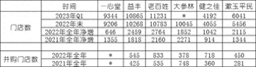 贵州排名前十的药店(贵州药店排名前十名)插图4 贵州排名前十的药店(贵州药店排名前十名)插图4