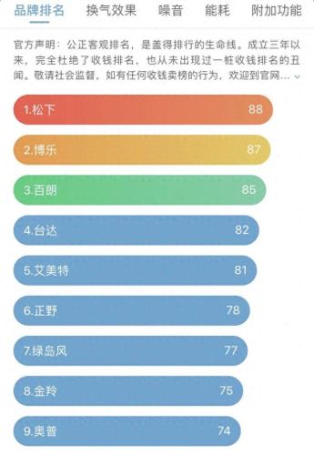 换气扇十大品类排行榜北京(正野换气扇)