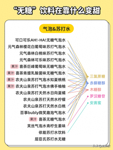 无糖食品排名前十(糖尿病人吃的无糖食品)插图4 无糖食品排名前十(糖尿病人吃的无糖食品)插图4