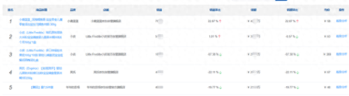 十大婴幼儿用品品牌排行榜(十大婴幼儿益生菌品牌排行榜)插图2 十大婴幼儿用品品牌排行榜(十大婴幼儿益生菌品牌排行榜)插图2