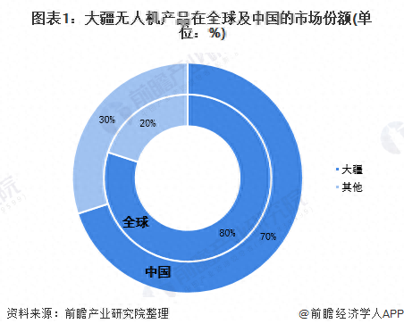 国内十大品牌无人机排行榜(国产十大无人机排行榜)插图 国内十大品牌无人机排行榜(国产十大无人机排行榜)插图