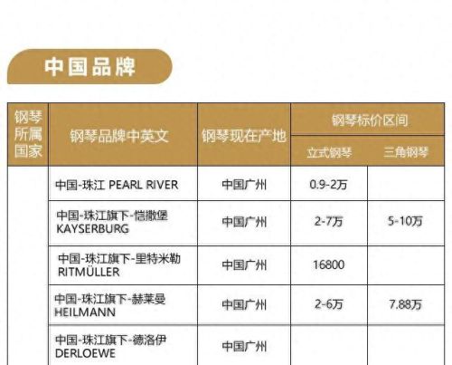 钢琴名牌产地排名前十(不能说的秘密钢琴)插图9 钢琴名牌产地排名前十(不能说的秘密钢琴)插图9