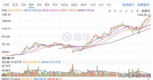 全民持股十大平台排行榜图(全民持股最佳日期)插图9