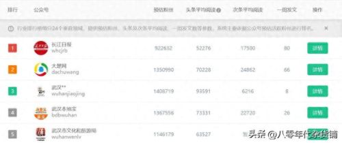 武汉媒体十大公司排行榜(武汉自媒体公司排行)插图