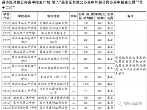 尧都区排名前十的高中(山东高中排名一览表)插图19