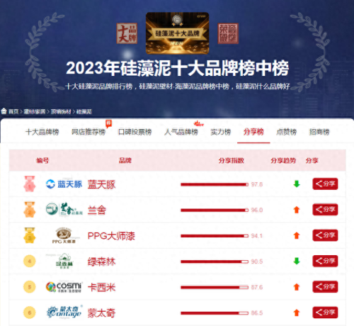 2019硅藻泥十大排行榜(水性硅藻泥好不好)插图3