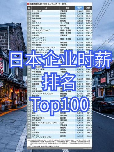 东京职场薪资排名前十(上海公司职场薪资)插图