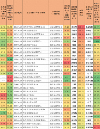 房地产十大基金经理排行榜(优秀地产基金经理)插图1