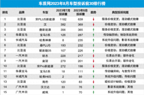 国产十大最不好的车排行榜(国产十大皮卡排行榜)插图3