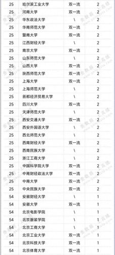 文科学校排名前十(文科最吃香的专业)插图4 文科学校排名前十(文科最吃香的专业)插图4