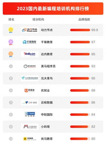 十大互联网培训平台排行榜(产业互联网十大平台)